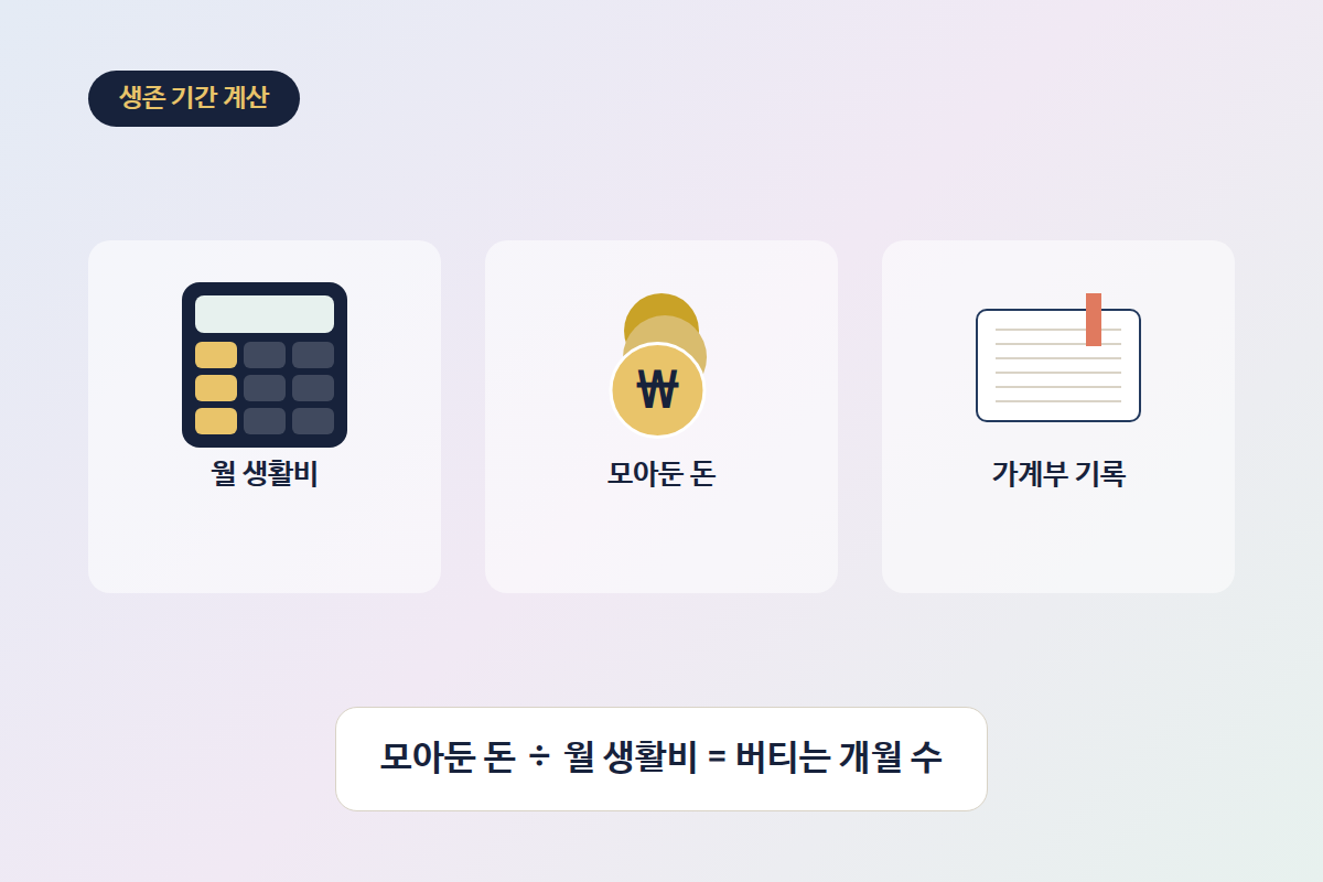 월 생활비와 버티는 기간을 계산기로 계산하는 장면